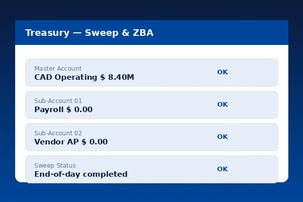 RBC Express treasury dashboard with zero-balance account, sweep arrangement and positive pay queue